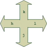 Les raccourcis pour se diriger dans Vim